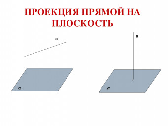 Проекция прямой на плоскость